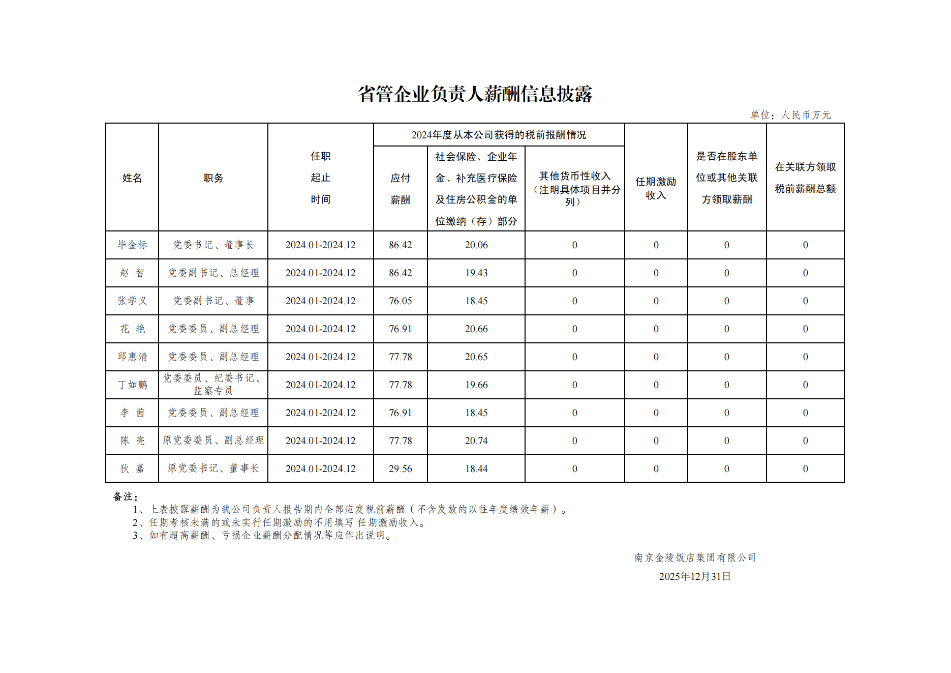 （金陵饭店集团）省管企业负责人薪酬信息披露样式-2024年度_00.png